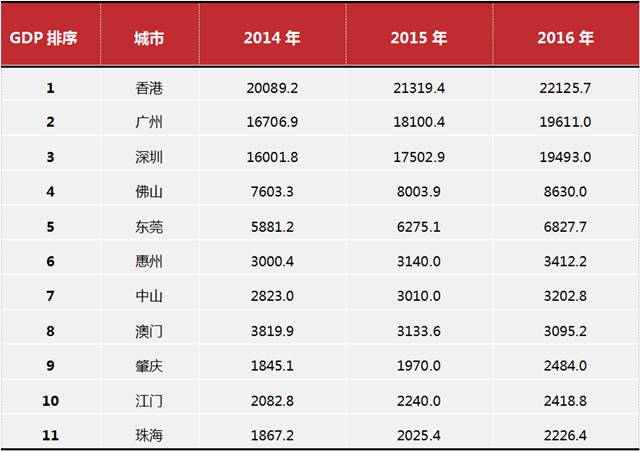 中山市一季度gdp固定资产投资_宁德一季度GDP数据出炉,霞浦农业第一,固定资产投资增长第一(2)