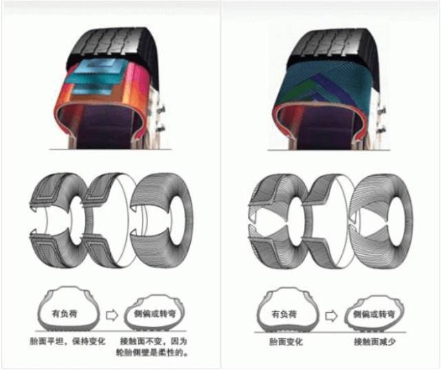 哪开云全站种轮胎更适合你的卡车？你明了吗？(图1)