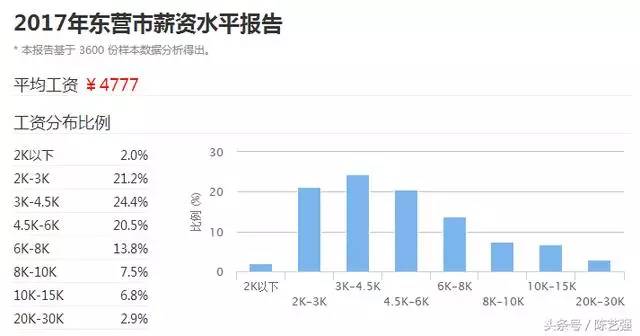 渤海新区 gdp_渤海新区最新规划图(3)