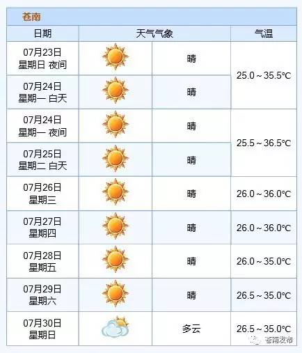 23年头一次!4台风排队生成!苍南会退烧吗?