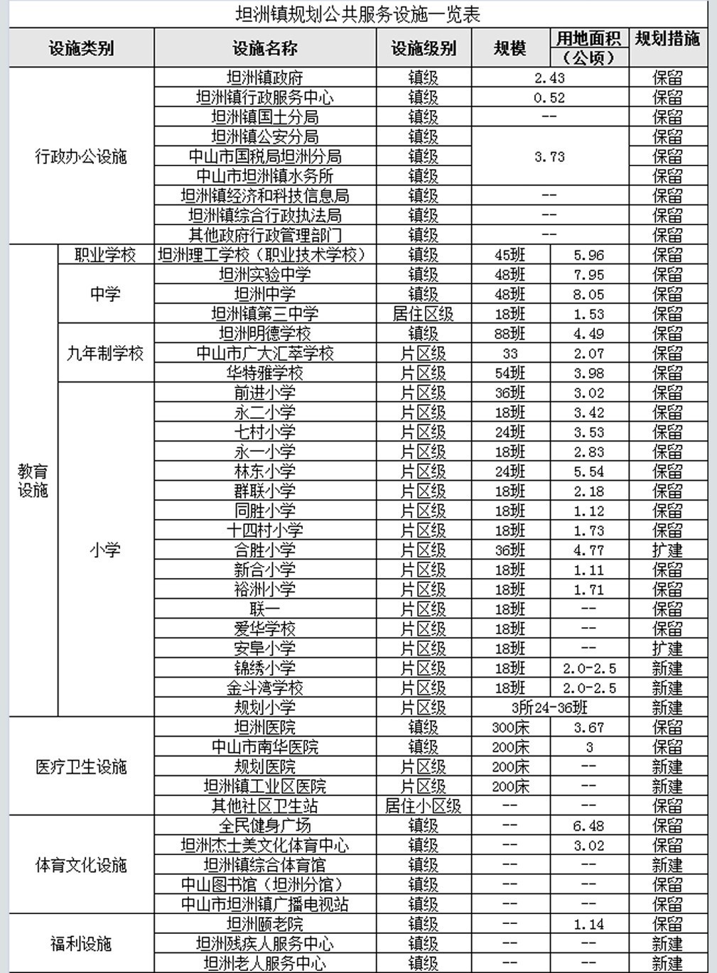 2021坦洲镇人口_2021微信头像(3)