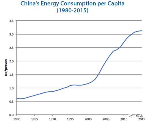 当量GDP_当量空调表接线图(3)