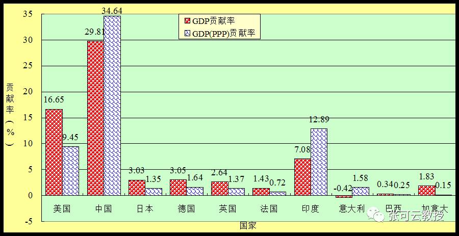 信河南gdp排名_2018年河南各市gdp排名 郑州晋级万亿大都市(3)