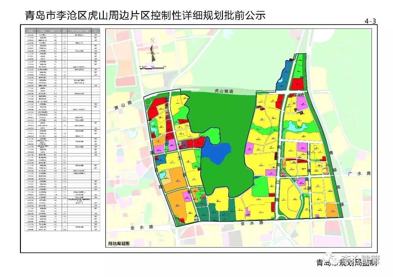 各个社区人口_广州各个区人口分布图(3)