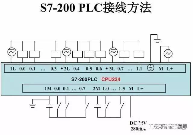 收藏:西门子s7-200全面接线原理图