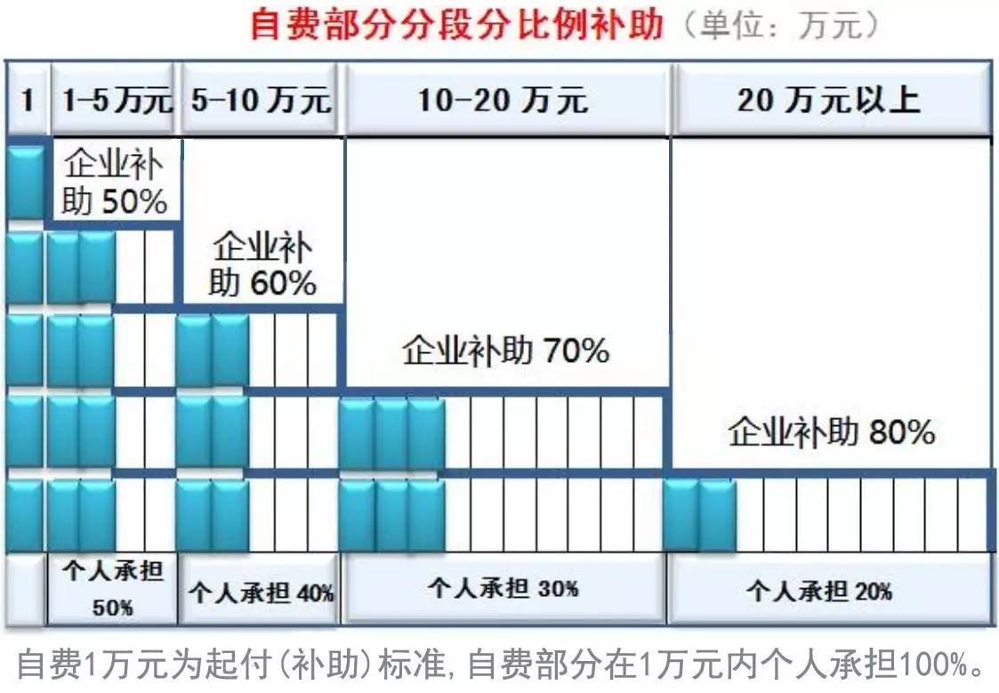 留存人口_留存收益