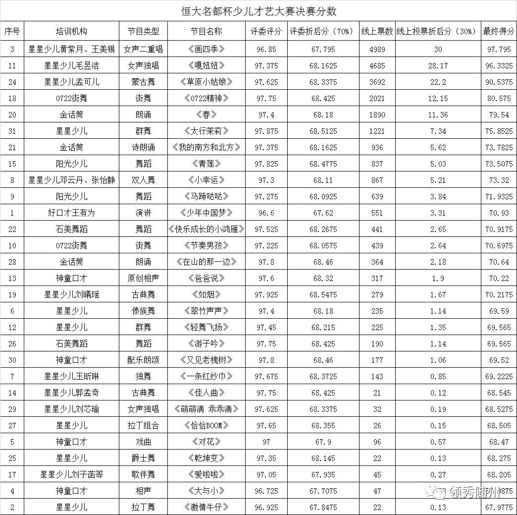 随州市多少人口_随州市第七次全国人口普查主要数据情况