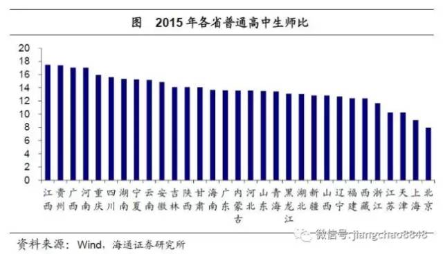 中国高等教育人口比例_我国高等教育人口比例 英国受高等教育人口比例