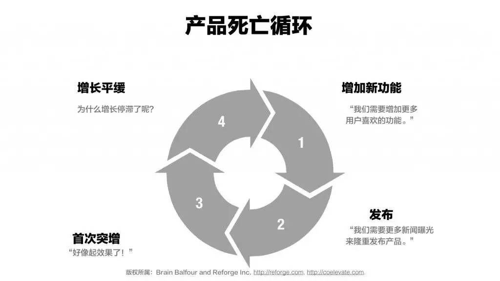 为什么死磕产品会让公司陷入死循环