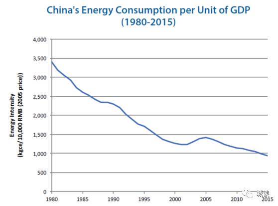 中国gdp能不能达到世界一半_美国今年人均GDP将达6.5万美元,日本人均GDP破4万,那中国呢(2)