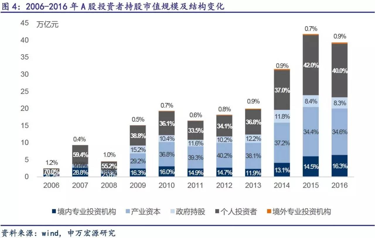 电力能源投资占gdp比重_中国制造业占gdp比重(2)