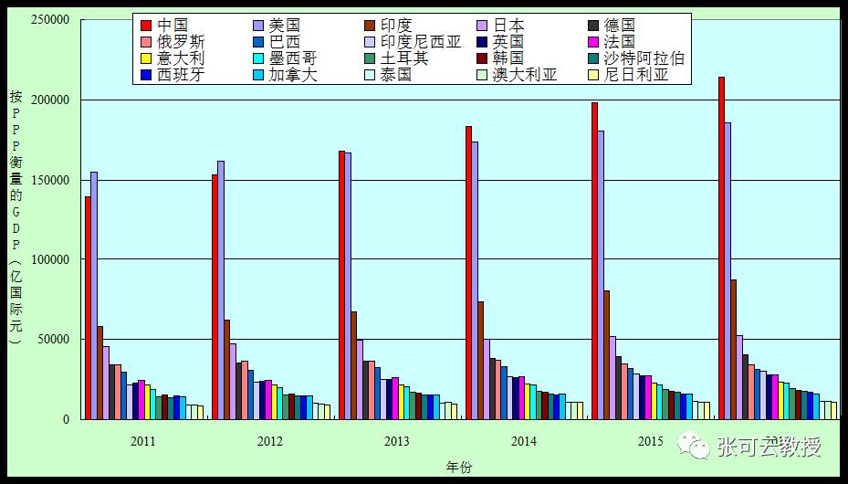 信河南gdp排名_2018年河南各市gdp排名 郑州晋级万亿大都市(3)