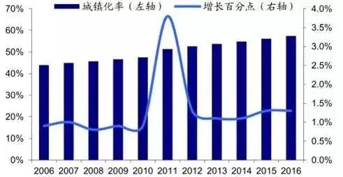 20年增加人口_淮安20年人口图(2)