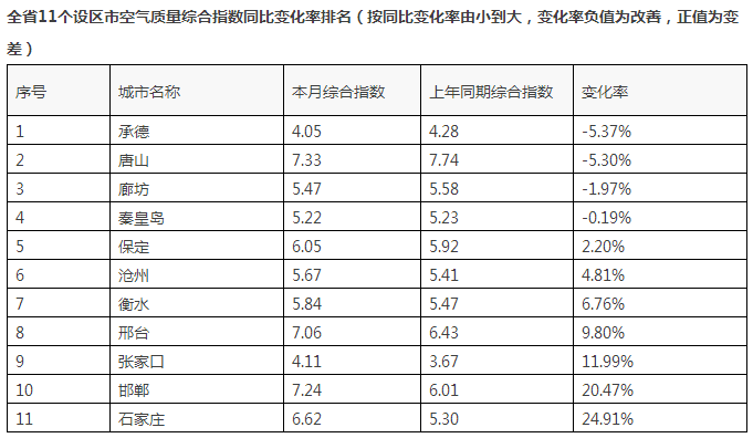 河北168县城gdp排名_河北各县 市 区 人均GDP排名(3)