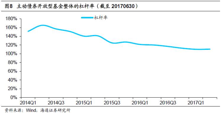 股票债券属于gdp么_金融严管下周期还能延续(3)