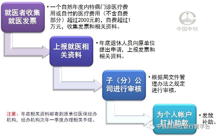 留存人口_留存收益