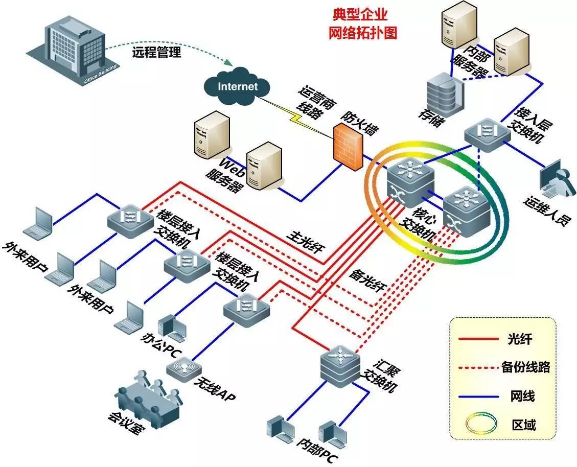 全面解析网域名的重要性及其在企业发展中的作用(全面解析网站)