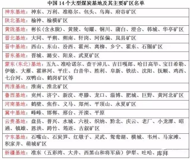 中国煤炭的根基,盘点国家规划重点建设的14个亿吨级煤炭基地