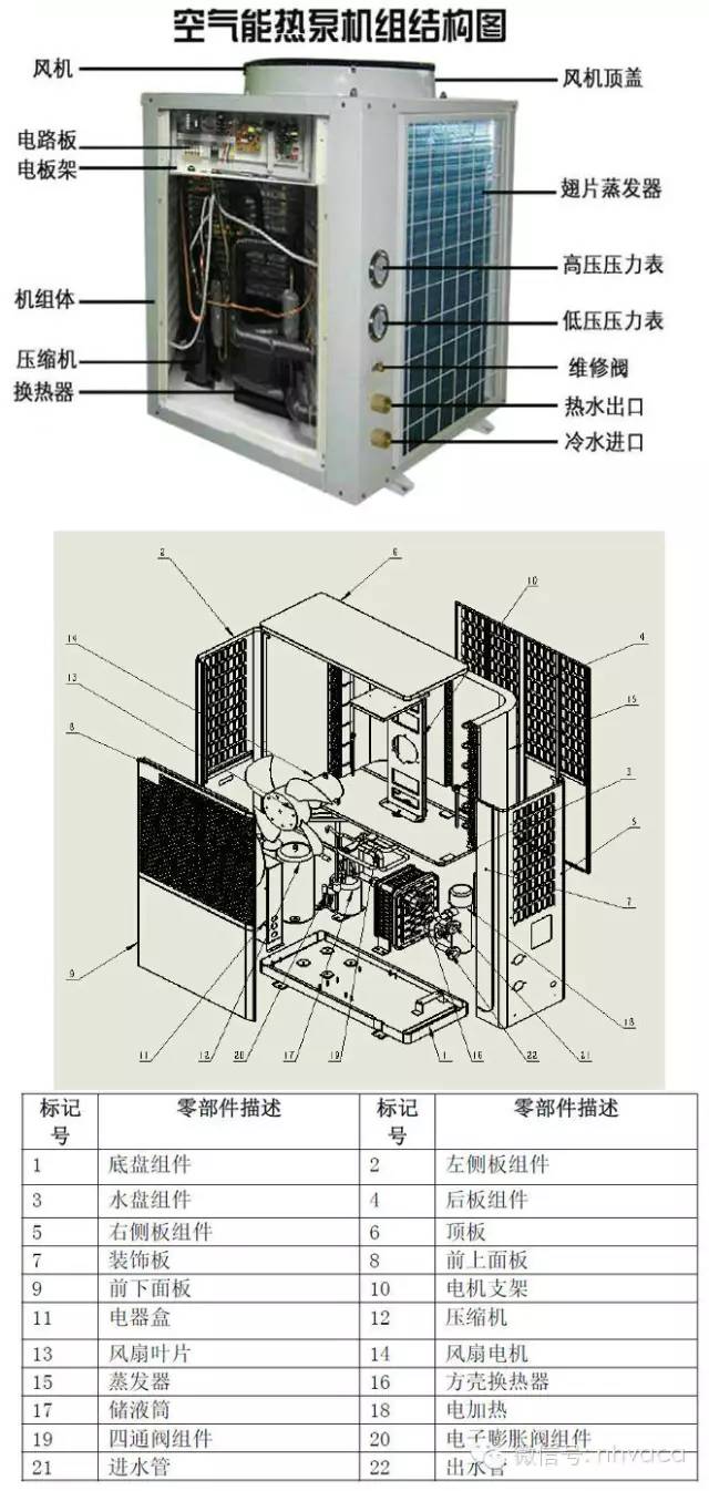 空气源热泵顶出风,侧出风结构产品结构:按照逆卡诺循环原理,该系统