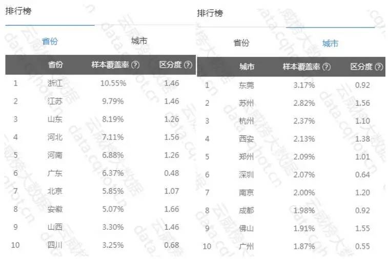 城市人口密度减小可能的原因_城市人口密度图(2)