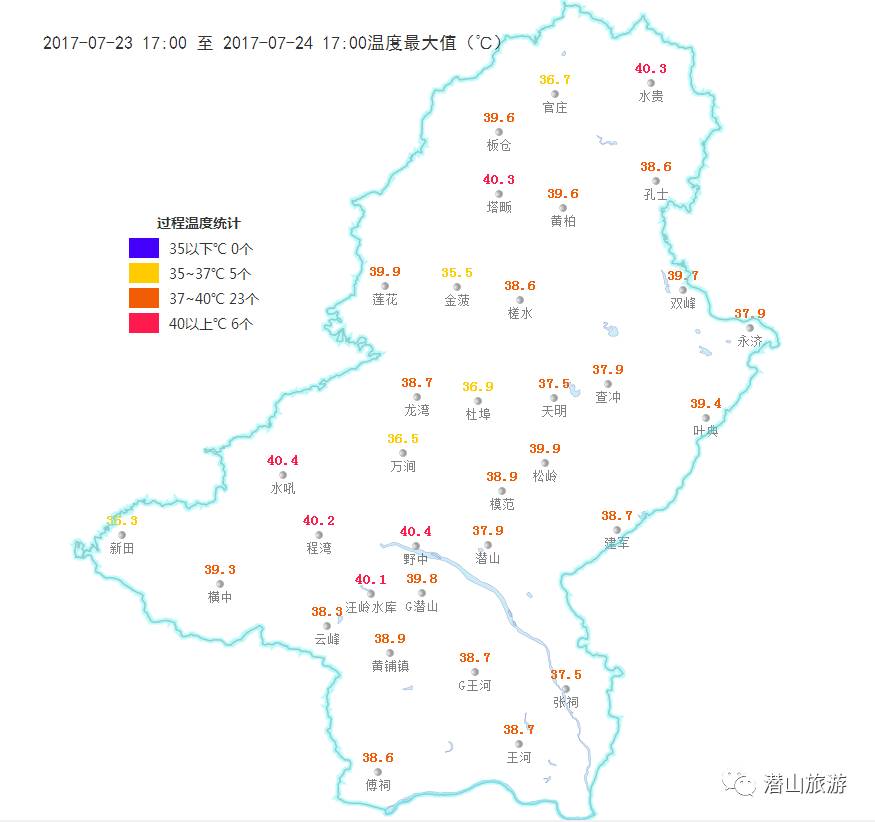 潜山未来五天仍维持晴热高温少雨天气,请注意防暑降温!