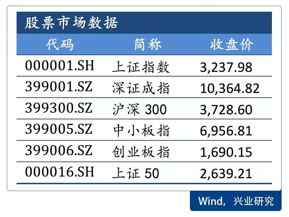 经济总量不变物价上升_经济(3)