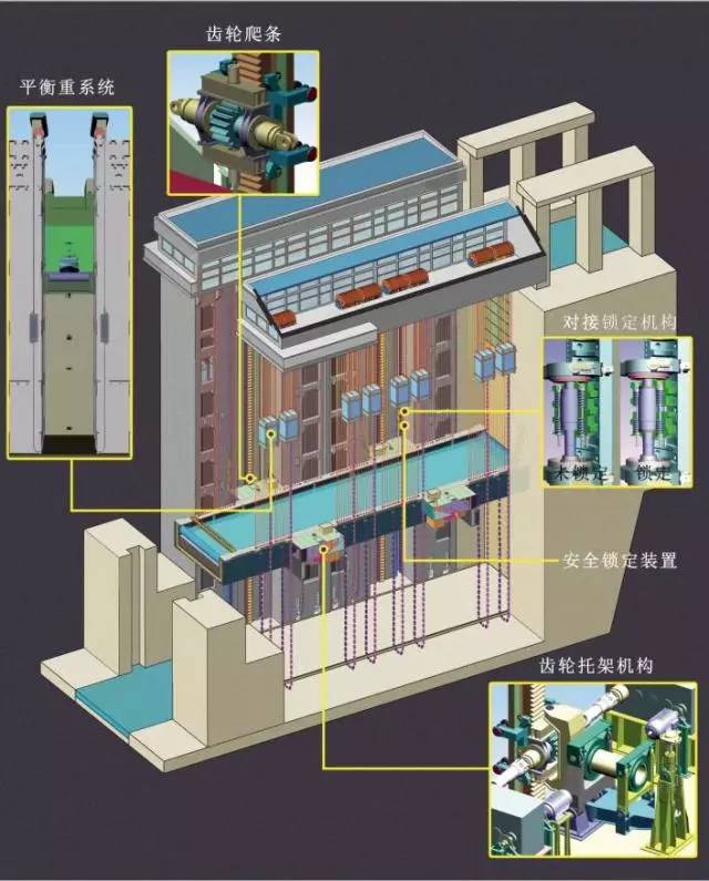 三峡升船机建成试运行|专题策划《三峡试验性蓄水这九