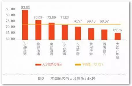 京津冀经济圈总量_京津冀都市经济圈