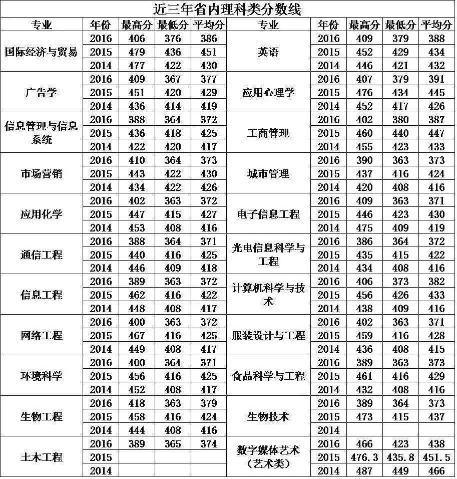 报考福建师范大学闽南科技学院我们想给您透露一点内幕