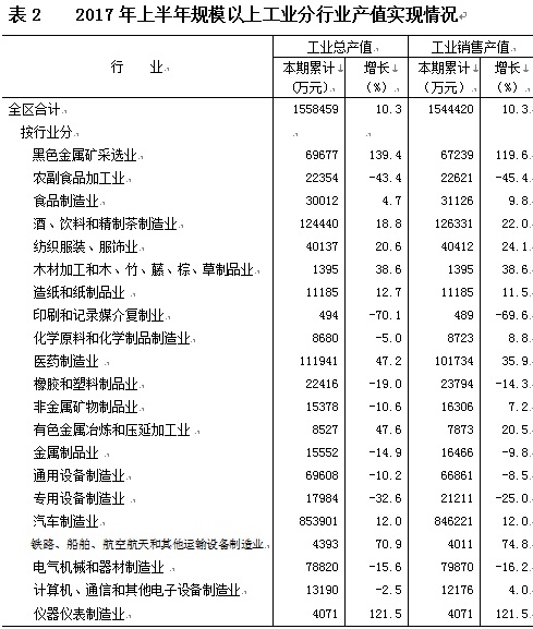 北京密云经济总量_北京密云(2)