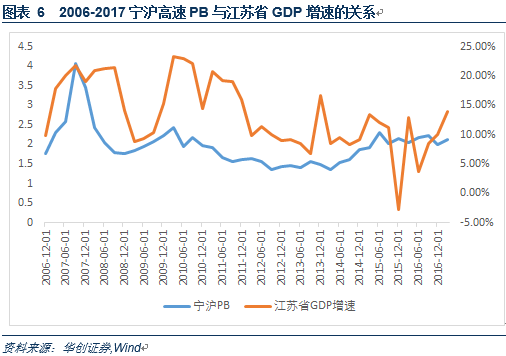 高速公路收费gdp_高速公路收费图片