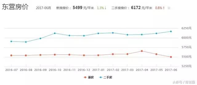 山东东营为什么人均gdp高_海纳百川是风景独好更是城市气质,开放,让世界感受 东营引力