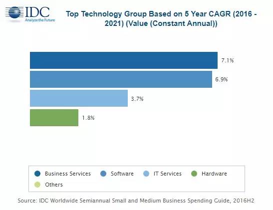 it gdp 美国_陆铭 统一 效率 平衡,打破大国发展的 不可能三角(3)