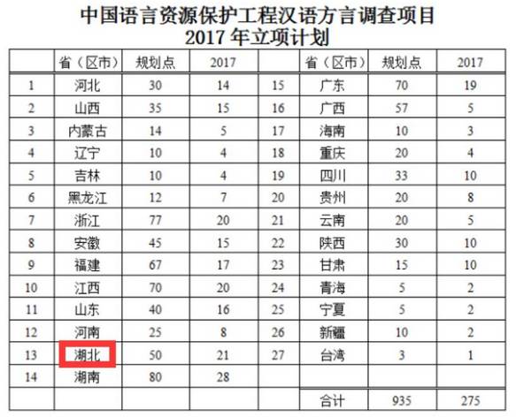 重庆和四川人口面积比(3)