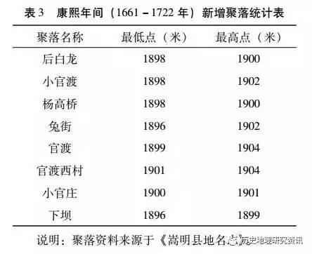 康熙年间人口_河北现康熙年间人口买卖契约 五人售120两银(2)