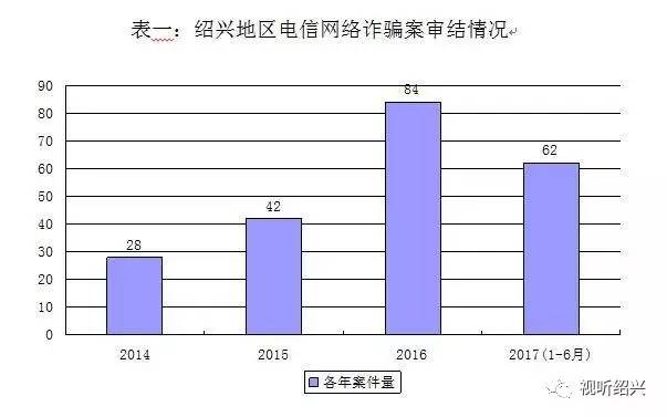 绍兴市人口_83 的绍兴人支持杭州绍兴同城化,两地同城化目前系数最高