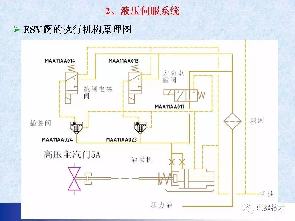 汽轮机deh控制系统调试-学路网-学习路上 有我相伴