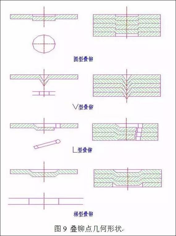 什么合铆成语_什么是铆连接图(2)