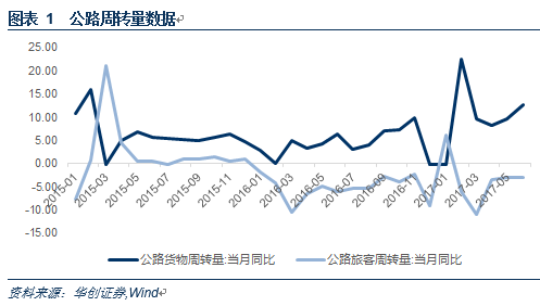 gdp对政策影响