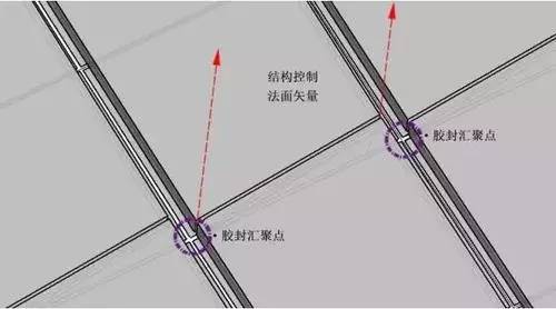 铝单板与胶缝的对应关系示意图