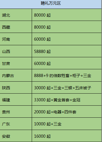 看完2017苏州娶媳妇儿价目表,我只庆幸自己是只单身狗!