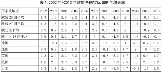 中国人口增长率变化图_当人口增长率