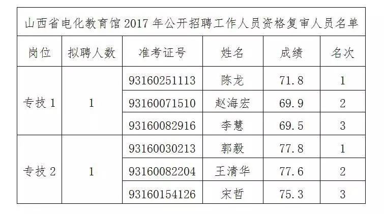 姓名人口_中国最新人口报告,看看什么名字最火,有多少人和你重名(3)