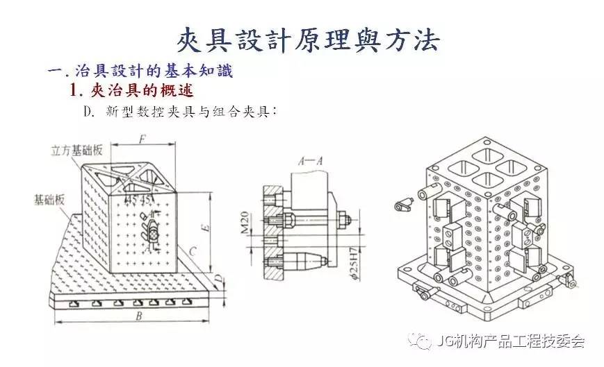 开发设计 夹具设计原理与方法