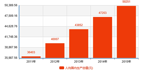 人口服务半径_服务半径分析图(2)