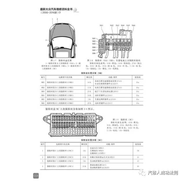 6.4大众通道号详解/333        