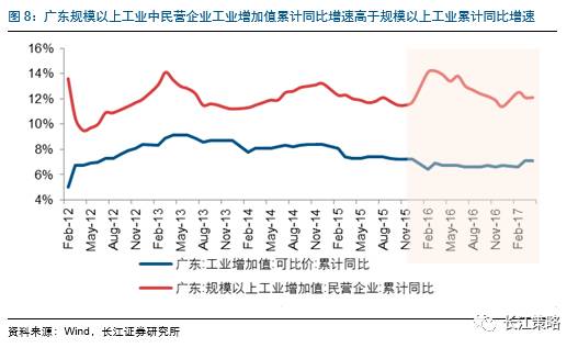 民营 gdp %_民营经济给力 青春眉山跃上千亿