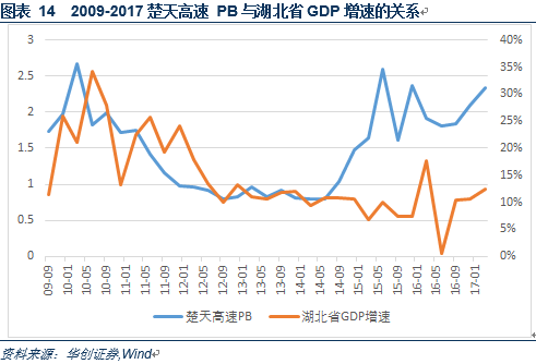 山东地区gdp(3)