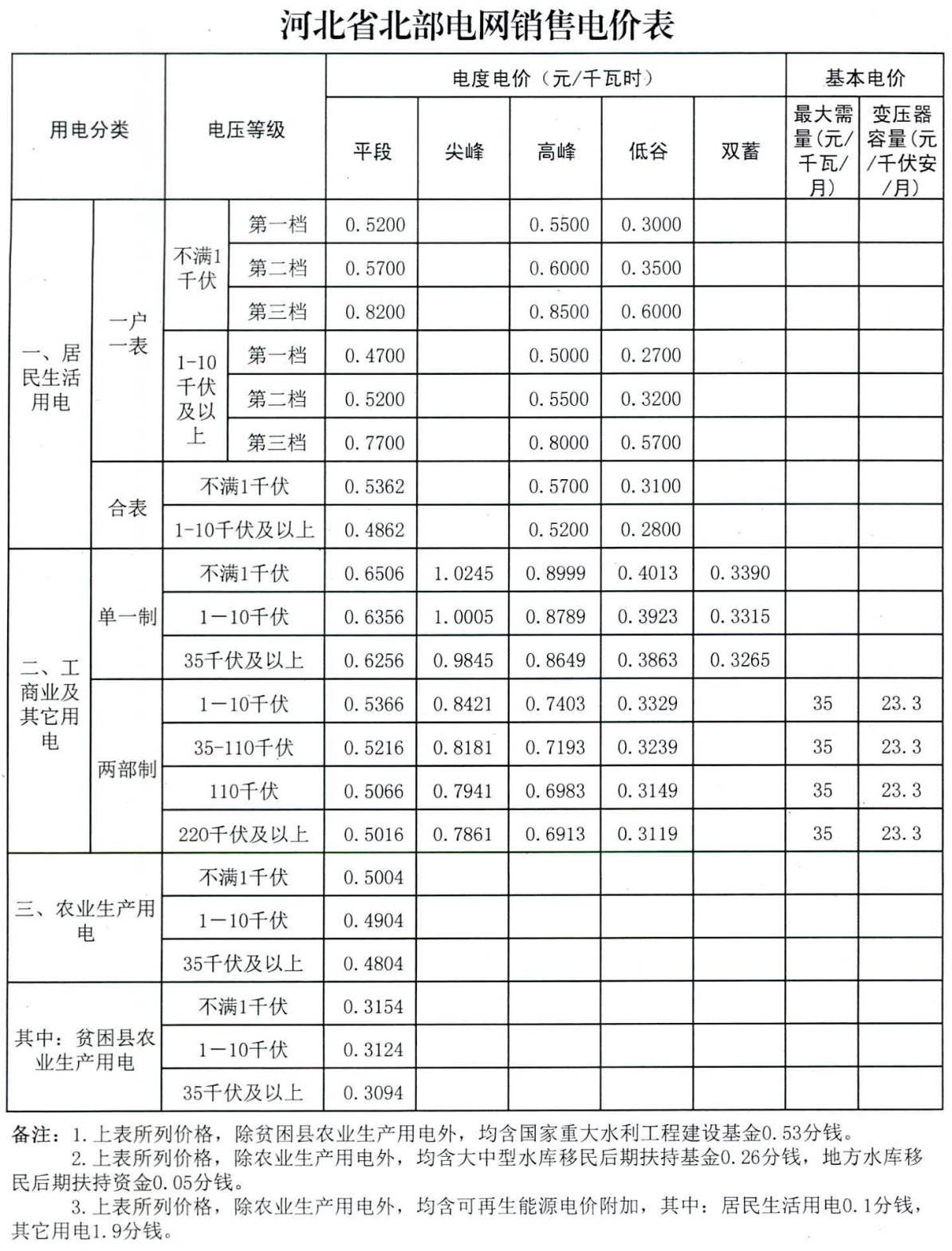 文安县多少人口_文安人有多少人知道,72年前的今天是日本投降日