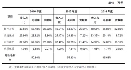 人口报表_金井镇欢迎您(3)